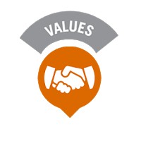 Nilai Dasar Dinkes Kabupaten Alor